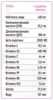  Зображення ВітаТон Прегненсі, ДУО-капсул №30 